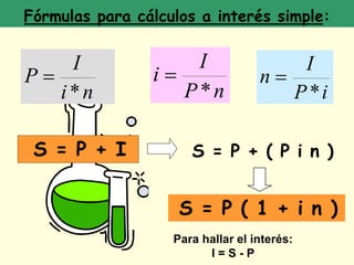 MATEMATICAS FINANCIERAS
Fórmulas para cálculos a interés simple:
S = P + I S = P + ( P i n )
S = P ( 1 + i n )
*n
i
I
P 
n
P
I
i
*

i
P
I
n
*

Para hallar el interés:
I = S - P
 