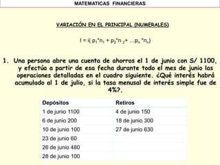 MATEMATICAS FINANCIERAS
VARIACIÓN EN EL PRINCIPAL (NUMERALES)
1. Una persona abre una cuenta de ahorros el 1 de junio con S/ 1100,
y efectúa a partir de esa fecha durante todo el mes de junio las
operaciones detalladas en el cuadro siguiente. ¿Qué interés habrá
acumulado al 1 de julio, si la tasa menusal de interés simple fue de
4%?.
I = i( p1*n1 + p2*n 2+ …pn *nn)
Depósitos Retiros
1 de junio 1100 4 de junio 150
6 de junio 200 18 de junio 300
10 de junio 100 27 de junio 630
23 de junio 60
26 de junio 480
28 de junio 100
 