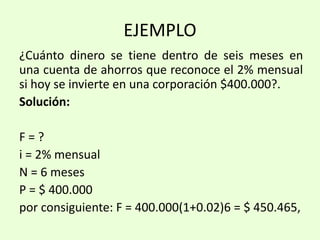 EJEMPLO
¿Cuánto dinero se tiene dentro de seis meses en
una cuenta de ahorros que reconoce el 2% mensual
si hoy se invierte en una corporación $400.000?.
Solución:
F = ?
i = 2% mensual
N = 6 meses
P = $ 400.000
por consiguiente: F = 400.000(1+0.02)6 = $ 450.465,
 