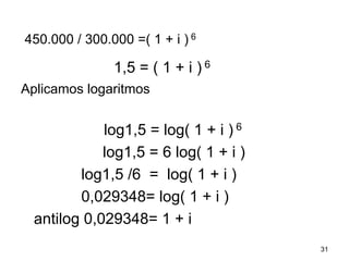 450.000 / 300.000 =( 1 + i ) 6
1,5 = ( 1 + i ) 6
Aplicamos logaritmos
log1,5 = log( 1 + i ) 6
log1,5 = 6 log( 1 + i )
log1,5 /6 = log( 1 + i )
0,029348= log( 1 + i )
antilog 0,029348= 1 + i
31
 