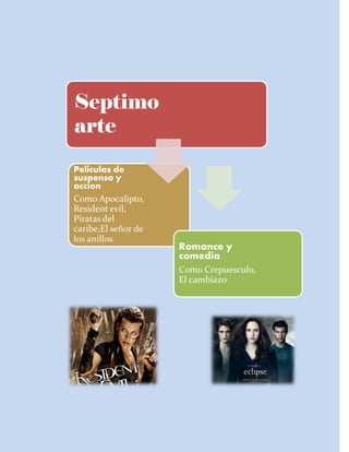Septimo
arte
Peliculas de
suspenso y
accion
Como Apocalipto,
Resident evil,
Piratas del
caribe,El señor de
los anillos
                     Romance y
                     comedia
                     Como Crepuesculo,
                     El cambiazo
 