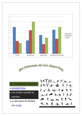 7




6




5




4
                                                                       ME GUSTA
                                                                       PRACTICO
3                                                                      JUEGO



2




1




0
        FUTBOL         RECREACION   BASQUETBOL   DEPORTES AUTOCTONOS




    la competitividad deportiva
    actividad física
    Una amplia variedad de

    deportes
    un alto grado de afinidad
    con el arte
 