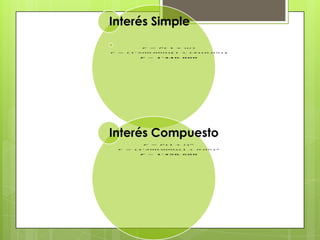 Interés Simple




Interés Compuesto
 