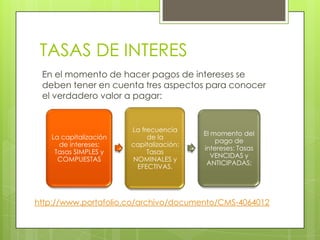 TASAS DE INTERES
 En el momento de hacer pagos de intereses se
 deben tener en cuenta tres aspectos para conocer
 el verdadero valor a pagar:


                       La frecuencia
                                         El momento del
   La capitalización        de la
                                             pago de
     de intereses:     capitalización:
                                         intereses: Tasas
    Tasas SIMPLES y         Tasas
                                            VENCIDAS y
     COMPUESTAS        NOMINALES y
                                          ANTICIPADAS:
                        EFECTIVAS.




http://www.portafolio.co/archivo/documento/CMS-4064012
 