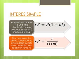INTERES SIMPLE
Al invertir una suma
    P a una tasa
 simple, durante n
periodos, se recibirá
 una suma futura:

 Si un inversionista
desea saber cuanto
dinero debe invertir
en el presente para
 recibir un suma F:
 