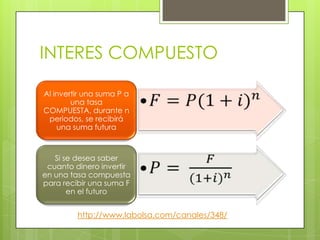 INTERES COMPUESTO

Al invertir una suma P a
        una tasa
COMPUESTA, durante n
 periodos, se recibirá
    una suma futura



   Si se desea saber
 cuanto dinero invertir
en una tasa compuesta
para recibir una suma F
       en el futuro


         http://www.labolsa.com/canales/348/
 