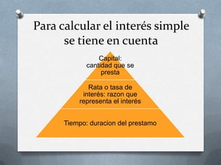 Para calcular el interés simple
      se tiene en cuenta
                 Capital:
             cantidad que se
                  presta

             Rata o tasa de
           interés: razon que
          representa el interés


      Tiempo: duracion del prestamo
 