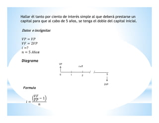 Hallar él tanto por ciento de interés simple al que deberá prestarse un
capital para que al cabo de 5 años, se tenga el doble del capital inicial.

Datos e incógnitas
ܸܲ = ܸܲ
ܸ‫ܸܲ2 = ܨ‬
݅ =?
݊ = 5 ‫ܣ‬ñ‫࢙݋‬
Diagrama
VP
࢏ =?

0

1

2

5

2VP

Formula

ܸ‫ܨ‬
−1
ܸܲ
݅=
݊

 