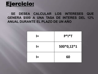  SE DESEA CALCULAR LOS INTERESES QUE
GENERA $500 A UNA TASA DE INTERES DEL 12%
ANUAL DURANTE EL PLAZO DE UN AÑO
Ejercicio:
I= P*I*T
I= 500*0,12*1
I= 60
 