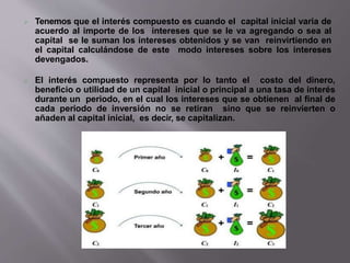  Tenemos que el interés compuesto es cuando el capital inicial varia de
acuerdo al importe de los intereses que se le va agregando o sea al
capital se le suman los intereses obtenidos y se van reinvirtiendo en
el capital calculándose de este modo intereses sobre los intereses
devengados.
 El interés compuesto representa por lo tanto el costo del dinero,
beneficio o utilidad de un capital inicial o principal a una tasa de interés
durante un periodo, en el cual los intereses que se obtienen al final de
cada periodo de inversión no se retiran sino que se reinvierten o
añaden al capital inicial, es decir, se capitalizan.
 