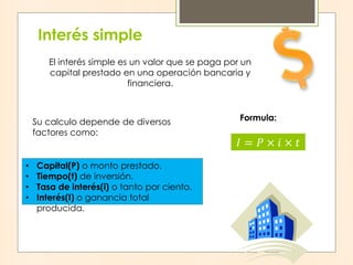 Interés simple
El interés simple es un valor que se paga por un
capital prestado en una operación bancaria y
financiera.
Su calculo depende de diversos
factores como:
• Capital(P) o monto prestado.
• Tiempo(t) de inversión.
• Tasa de interés(i) o tanto por ciento.
• Interés(I) o ganancia total
producida.
Formula:
𝐼 = 𝑃 × 𝑖 × 𝑡
 