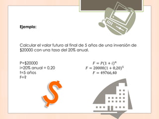 Calcular el valor futuro al final de 5 años de una inversión de
$20000 con una tasa del 20% anual.
P=$20000
i=20% anual = 0,20
t=5 años
F=?
𝐹 = 𝑃(1 + 𝑖) 𝑛
𝐹 = 20000(1 + 0,20)5
𝐹 = 49766,40
Ejemplo:
 