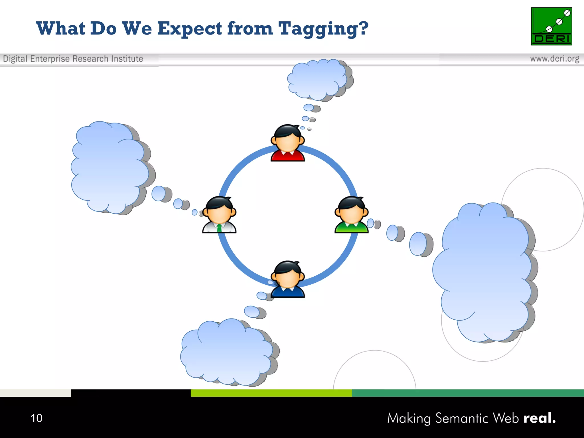 What Do We Expect from Tagging? Why Do We Need to Share Tags? 