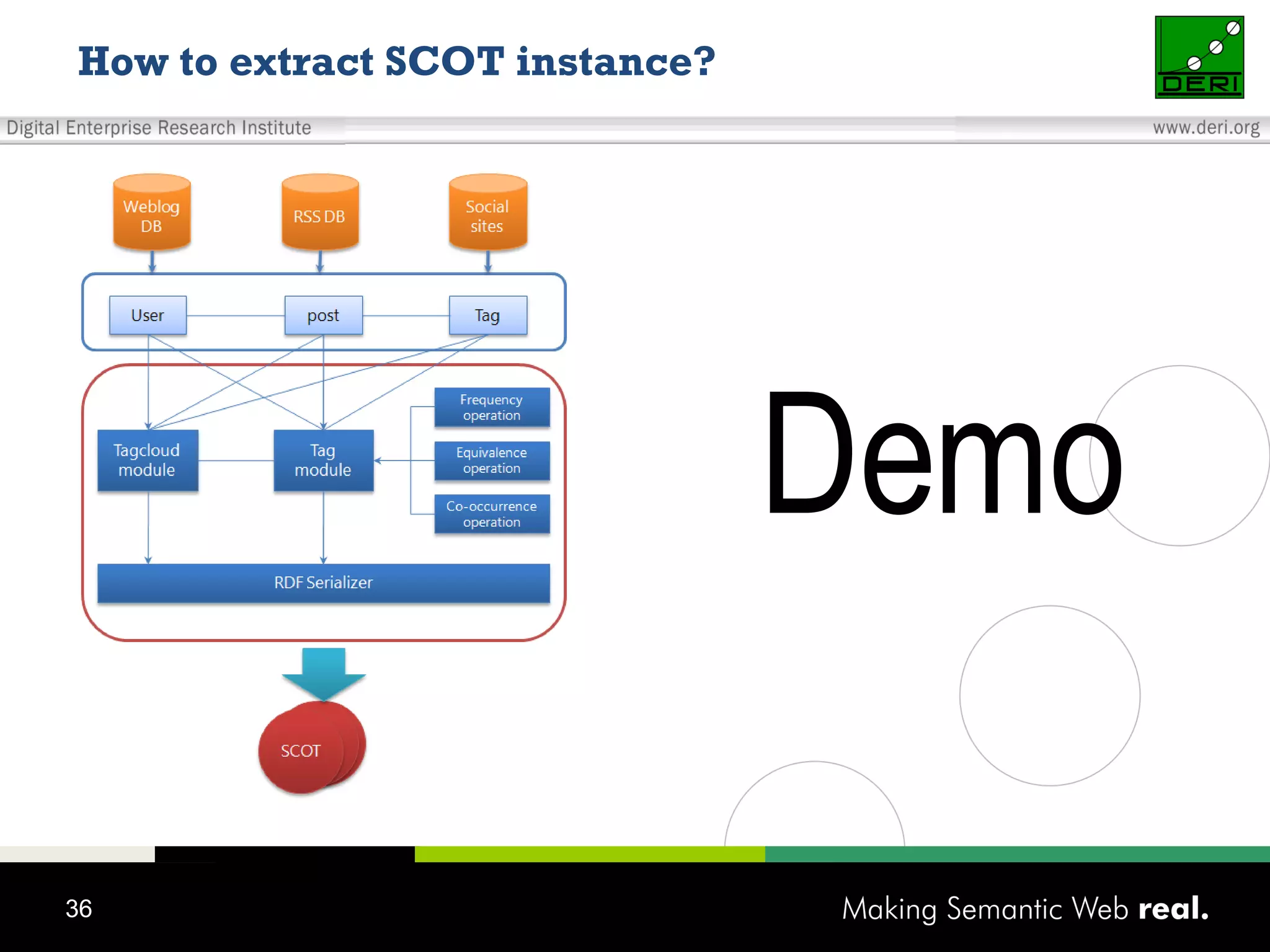 How to extract SCOT instance? Demo 
