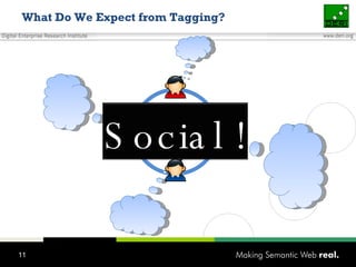 What Do We Expect from Tagging? Why Do We Need to Share Tags? Social ! 