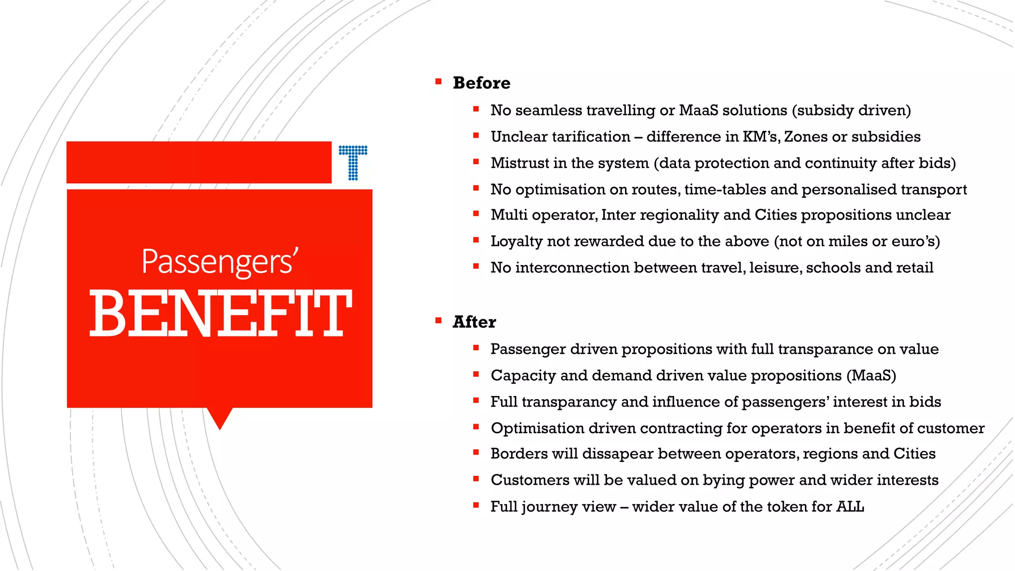 Passengers’
BENEFIT
§ Before
§ No seamless travelling or MaaS solutions (subsidy driven)
§ Unclear tarification – difference in KM’s, Zones or subsidies
§ Mistrust in the system (data protection and continuity after bids)
§ No optimisation on routes, time-tables and personalised transport
§ Multi operator, Inter regionality and Cities propositions unclear
§ Loyalty not rewarded due to the above (not on miles or euro’s)
§ No interconnection between travel, leisure, schools and retail
§ After
§ Passenger driven propositions with full transparance on value
§ Capacity and demand driven value propositions (MaaS)
§ Full transparancy and influence of passengers’ interest in bids
§ Optimisation driven contracting for operators in benefit of customer
§ Borders will dissapear between operators, regions and Cities
§ Customers will be valued on bying power and wider interests
§ Full journey view – wider value of the token for ALL
 