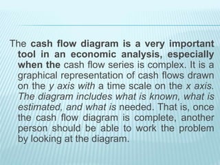 The cash flow diagram is a very important
tool in an economic analysis, especially
when the cash flow series is complex. It is a
graphical representation of cash flows drawn
on the y axis with a time scale on the x axis.
The diagram includes what is known, what is
estimated, and what is needed. That is, once
the cash flow diagram is complete, another
person should be able to work the problem
by looking at the diagram.
 