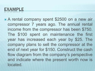 EXAMPLE
 A rental company spent $2500 on a new air
compressor 7 years ago. The annual rental
income from the compressor has been $750.
The $100 spent on maintenance the first
year has increased each year by $25. The
company plans to sell the compressor at the
end of next year for $150. Construct the cash
flow diagram from the company’s perspective
and indicate where the present worth now is
located.
 