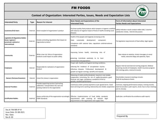 FM FOODS
Context of Organization: Interested Parties, Issues, Needs and Expectation Lists
Interested Party Type Reason For Interest
Basic Needs and Expectations of the
Interested Party
Form of Information about Interested
Parties Needs and Expectations
Customers/End Users External Direct recipient of organization’s product
Purchase quality food products which prepare in hygienic condition
with absence of negative impact of food on health,including acute
diseases.
Safety indicators results analysis tables (lab). Customer
satisfaction review, internet discussions
Legislative & Regulatory Bodies
(local, regional /
provincial, national or
international)
External
Dictate controlling regulations that impact on
organization product
Health of the people and longevity increasing as the
The legislative requirements of food safety, legal register
State sustainable development component.
Compliance with national laws, regulations andinternational
standards
Community External
While a low risk, failure of organization
products could impact on public safety
Improving human health, minimizing risks of
New release on website, instant messages on social
media, executive blogs and speeches, flyers
poisoning. Contribute positively to its local
environment and populations.
Employees Internal
Responsible for realization of organization
product
Proper safe, healthy and hygiene working conditions,
Regular internal and external training programs, Medical
screening records of employees, health insurance program.
HSE trainings plans, memos & records
reducing the incidence of occupational injuries,
infectious diseases. Professional development &
growth via regular trainings, benefits and rewards
Owners (Partners/Investors) Internal Invest the money in organization
Obtaining of stable profits/dividends, long-term and reliable
cooperation, minimizing the risk of supply disruptions. good
financial and legal compliance, avoidance of fine or
penalty, excellent performance
Shareholders (owners) meetings minutes
Profit & loss/balance sheets
External Providers External
Provide supporting services (Lab testing,
calibration, transportation etc) raw and
packing material to the organization
Continuous orders prompt payments as per agreed terms. Good
level and long terms working relationship and reliable cooperation
Contracts, ongoing performance analysis, training records,
External providers audit reports, email, face to face meetings
and its minutes.
Certification Bodies External
Assess conformity of the organization accordingto
FSMS Standards
Effective Implementation of Food Safety standards
requirements with covering all relevant legal
requirements in the organization and supply chain
Audit plan, certification & surveillance audit reports
_____________________________
Prepared By
Doc.#: FM-MR-IP-III
Issue Date: 01-08-2021
Rev. Date:
Rev.#: 00
 