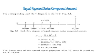 Equal-Payment Series Compound Amount
• A person who is now 35 years old is planning for his retired life. He plans to
invest an equal sum of Rs. 10,000 at the end of every year for the next 25
years starting from the end of the next year.
• The bank gives 20% interest rate, compounded annually. Find the maturity
value of his account when he is 60 years old.
A = Rs. 10,000
n = 25 years
i = 20%
F = ?
 