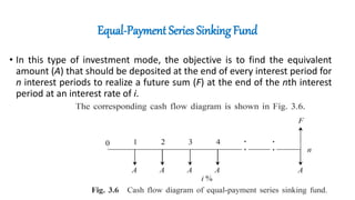 Equal-Payment Series Sinking Fund
• In this type of investment mode, the objective is to find the equivalent
amount (A) that should be deposited at the end of every interest period for
n interest periods to realize a future sum (F) at the end of the nth interest
period at an interest rate of i.
 