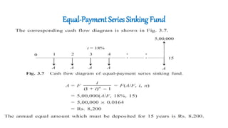 Equal-Payment Series Sinking Fund
• A company has to replace a present facility after 15 years at an outlay of
Rs. 5,00,000. It plans to deposit an equal amount at the end of every year
for the next 15 years at an interest rate of 18% compounded annually.
• Find the equivalent amount that must be deposited at the end of every
year for the next 15 years.
=>
F = Rs. 5,00,000
n = 15 years
i = 18%
A = ?
 