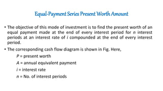 Equal-Payment Series Present Worth Amount
• The objective of this mode of investment is to find the present worth of an
equal payment made at the end of every interest period for n interest
periods at an interest rate of i compounded at the end of every interest
period.
• The corresponding cash flow diagram is shown in Fig. Here,
P = present worth
A = annual equivalent payment
i = interest rate
n = No. of interest periods
 