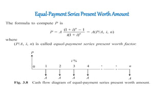 Equal-Payment Series Present Worth Amount
• The objective of this mode of investment is to find the present worth of an
equal payment made at the end of every interest period for n interest
periods at an interest rate of i compounded at the end of every interest
period.
• The corresponding cash flow diagram is shown in Fig. Here,
P = present worth
A = annual equivalent payment
i = interest rate
n = No. of interest periods
 