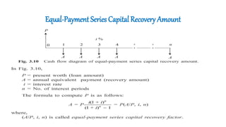 Equal-Payment Series Capital Recovery Amount
• The objective of this mode of investment is
• to find the annual equivalent amount (A) which is to be recovered at the end
of every interest period for n interest periods for a loan (P) which is
sanctioned now at an interest rate of i compounded at the end of every
interest period.
 