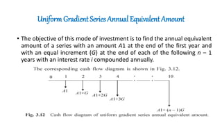UniformGradient Series Annual Equivalent Amount
• The objective of this mode of investment is to find the annual equivalent
amount of a series with an amount A1 at the end of the first year and
with an equal increment (G) at the end of each of the following n – 1
years with an interest rate i compounded annually.
 