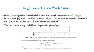 Single-Payment Present Worth Amount
• Here, the objective is to find the present worth amount (P) of a single
future sum (F) which will be received after n periods at an interest rate of i
compounded at the end of every interest period.
• The corresponding cash flow diagram is given by –
 