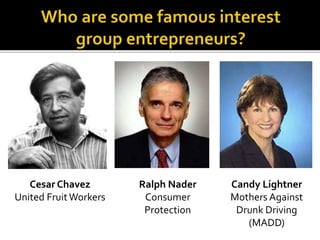 Cesar Chavez
United FruitWorkers
Ralph Nader
Consumer
Protection
Candy Lightner
Mothers Against
Drunk Driving
(MADD)
 