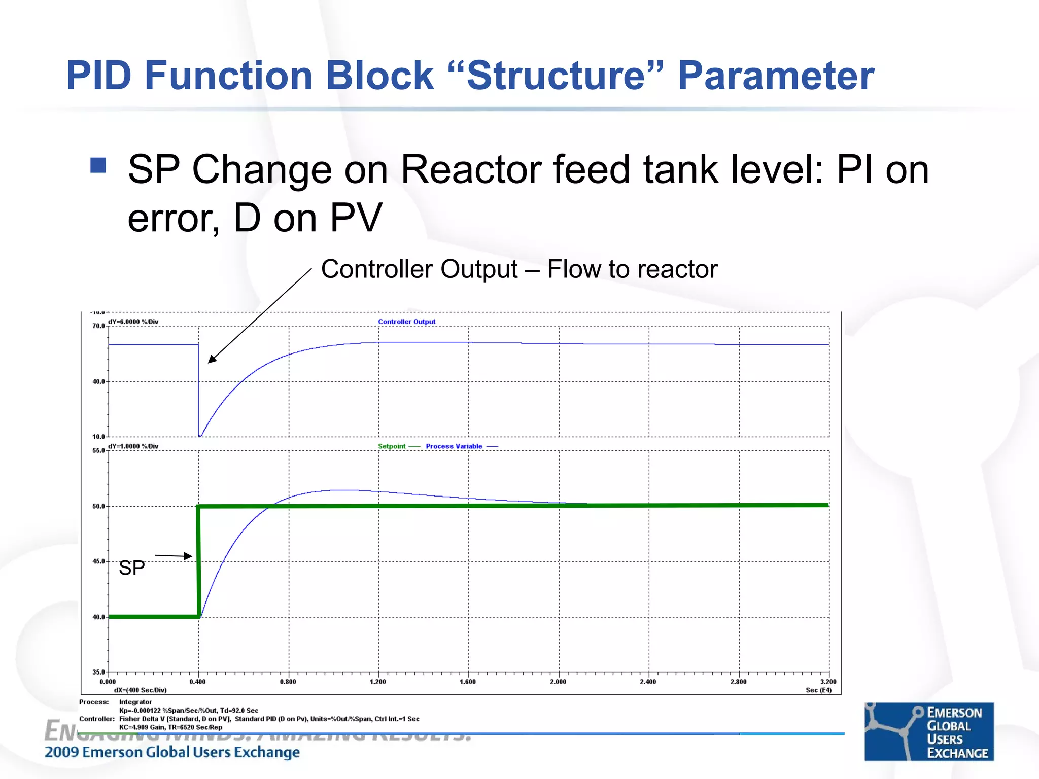 PID Function Block “Structure” Parameter
 SP Change on Reactor feed tank level: PI on
error, D on PV
Controller Output – Flow to reactor
SP
 