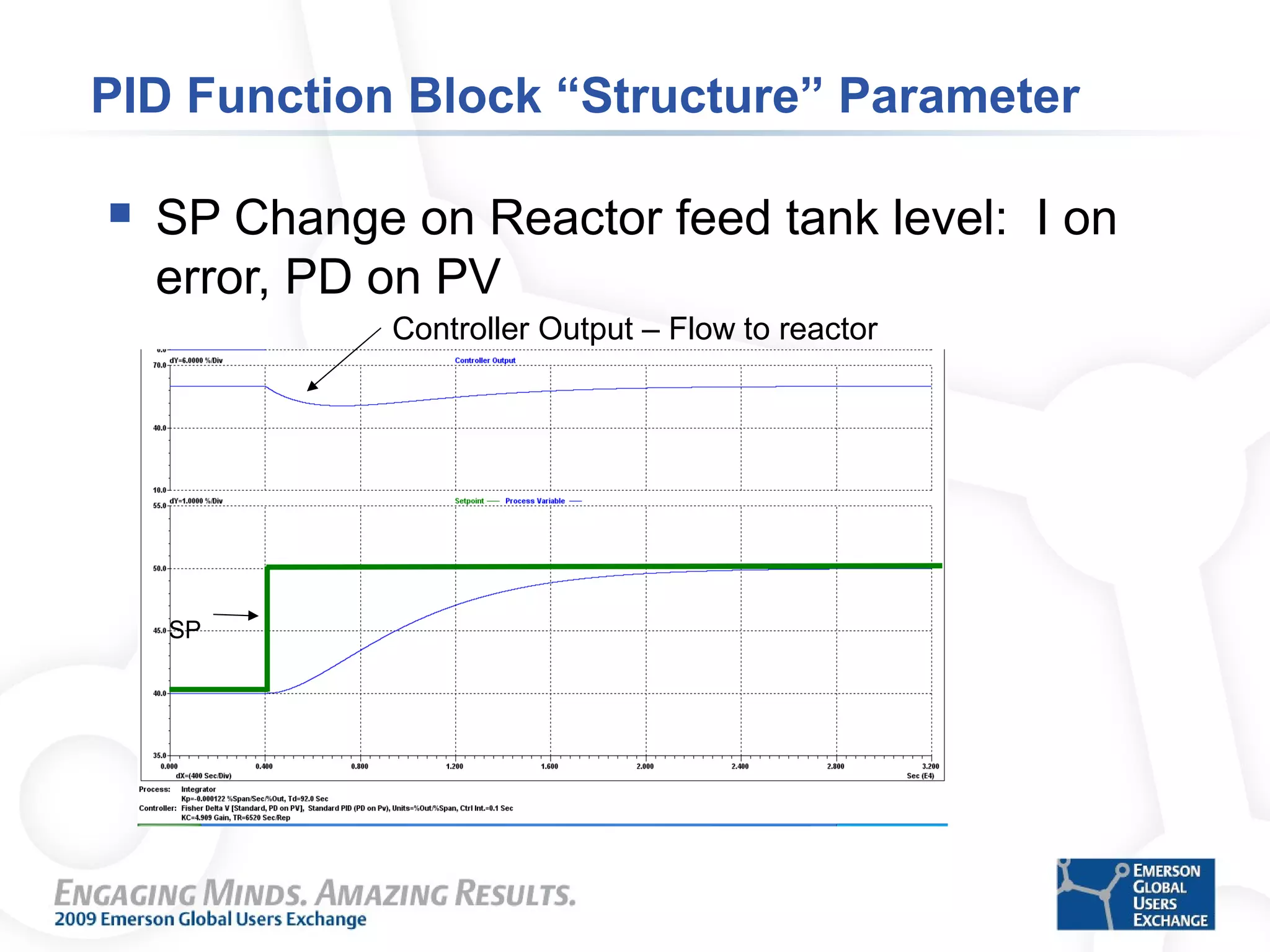 PID Function Block “Structure” Parameter
 SP Change on Reactor feed tank level: I on
error, PD on PV
Controller Output – Flow to reactor
SP
 