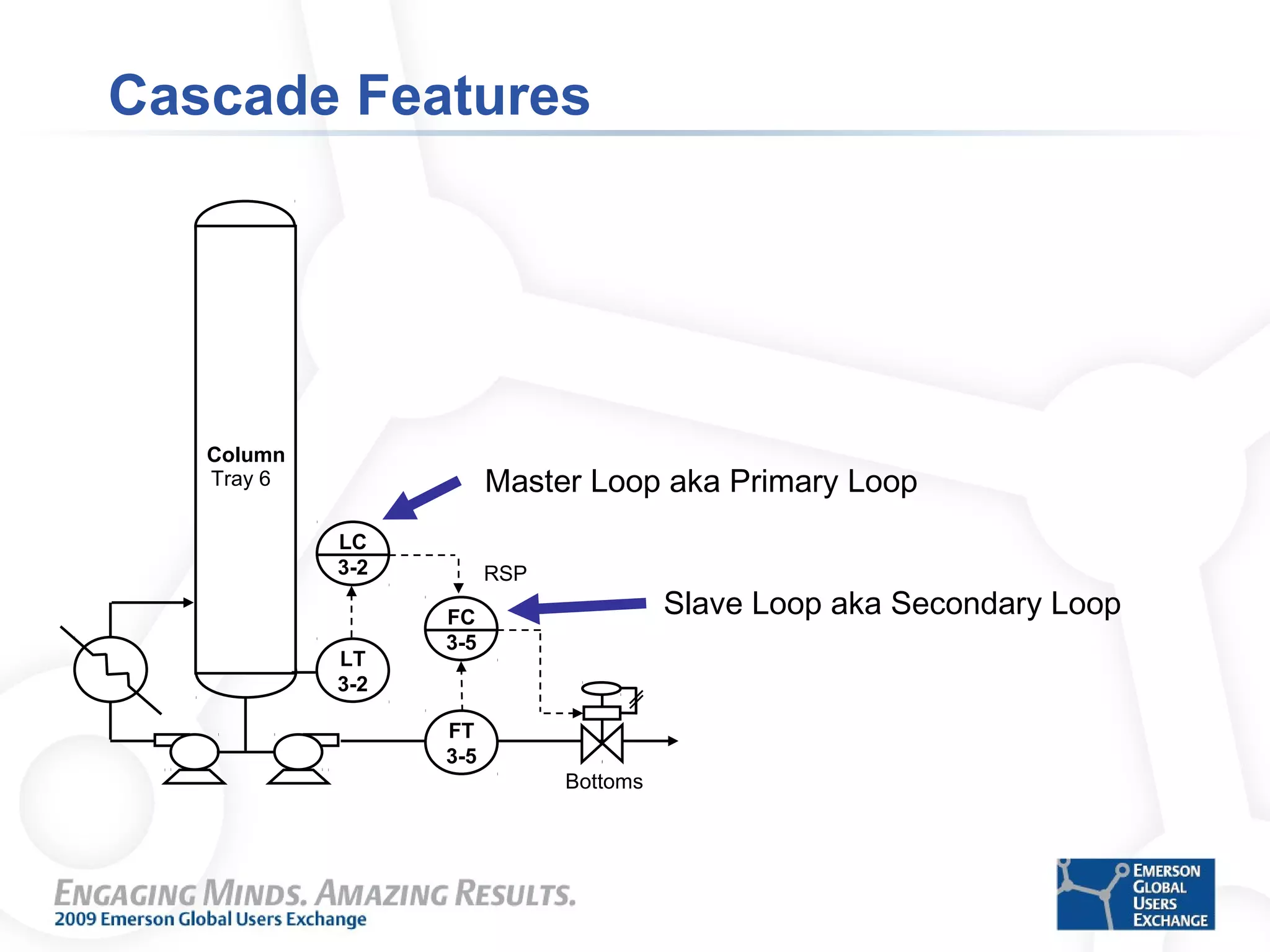 Cascade Features
Master Loop aka Primary Loop
FC
3-5
FT
3-5
LT
3-2
LC
3-2 RSP
Column
Bottoms
Tray 6
Slave Loop aka Secondary Loop
 