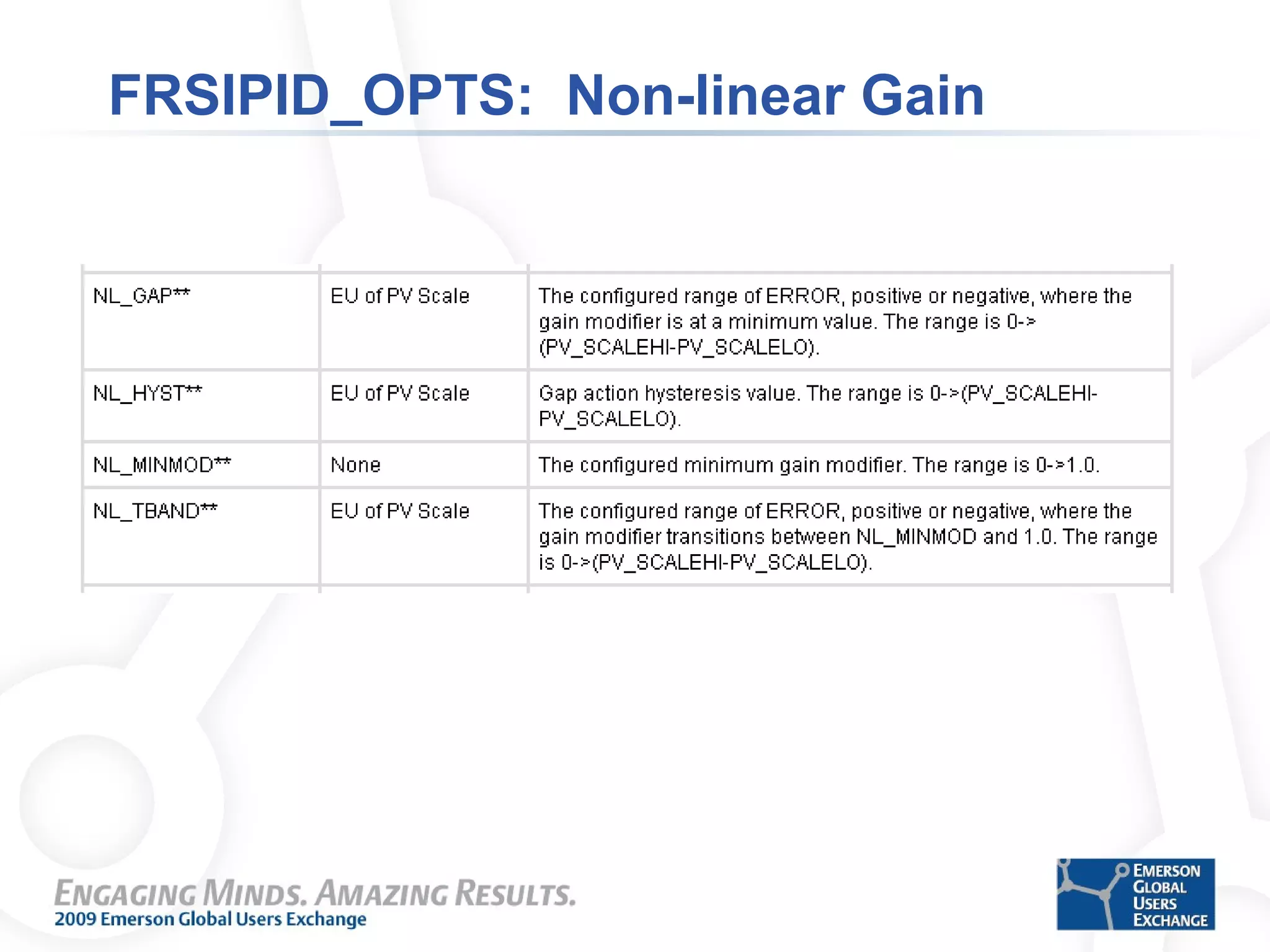 FRSIPID_OPTS: Non-linear Gain
 