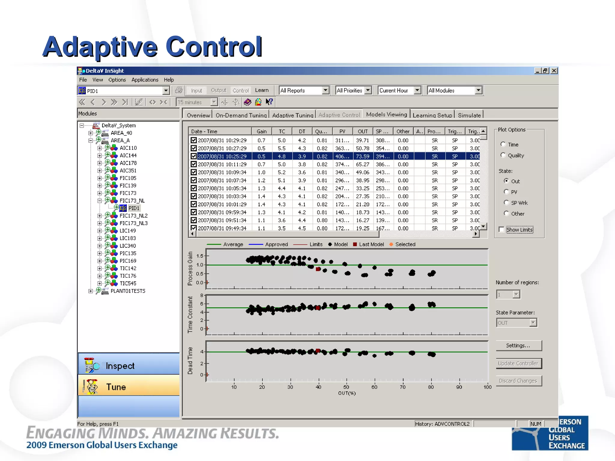 Adaptive ControlAdaptive Control
 