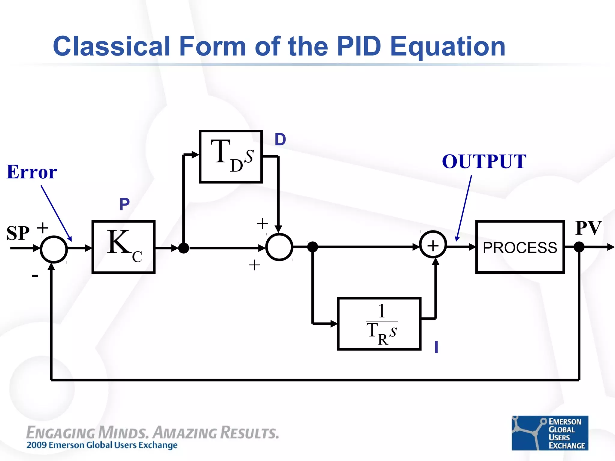Classical Form of the PID Equation
PROCESS
PV+
-
SP
OUTPUT
+
Error
+
+
P
I
D
SDT
sR
T
1
C
K
 