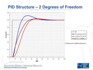 Interesting and Useful Features of the DeltaV PID Controller | PPT