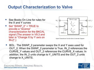 Interesting and Useful Features of the DeltaV PID Controller | PPT