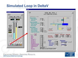 Interesting and Useful Features of the DeltaV PID Controller | PPT