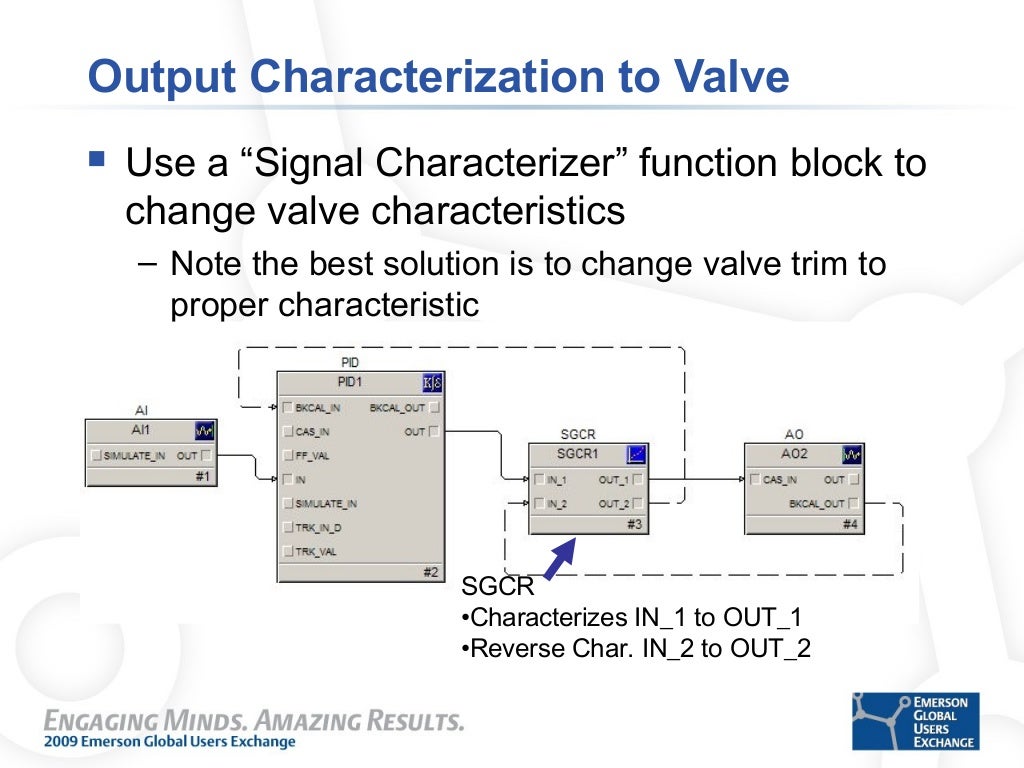 Interesting and Useful Features of the DeltaV PID Controller