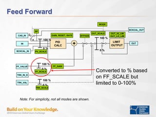 Interesting and Useful Features of the DeltaV PID, Ratio and Bias/Gain ...
