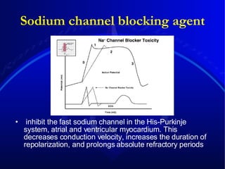 Sodium channel blocking agent inhibit the fast sodium channel in the His-Purkinje system, atrial and ventricular myocardium. This decreases conduction velocity, increases the duration of repolarization, and prolongs absolute refractory periods 