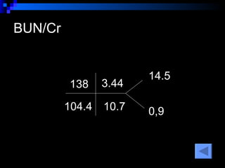 BUN/Cr 138  104.4  3.44 10.7  0,9 14.5  