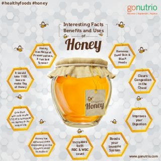 #healthyfoods #honey
Honey
Interesting Facts
Beneﬁts and Uses
of
Removes
Dead Skin &
Black
Heads
Honey
has Natural
Preservatives,
it can last
forever
It would
take 1100
bees to
make 1kg
of Honey
One Bee
will only make
1/12 of a teaspoon
on Honey in its
entire life
Clears
Congestion
in the
Chest
Improves
your
Digestion
Boosts
your
Immune
System
Increases
both
RBC & WBC
count
Honey has
different taste
depending on the
flowers used
to make it
www.gonutrio.com
 
