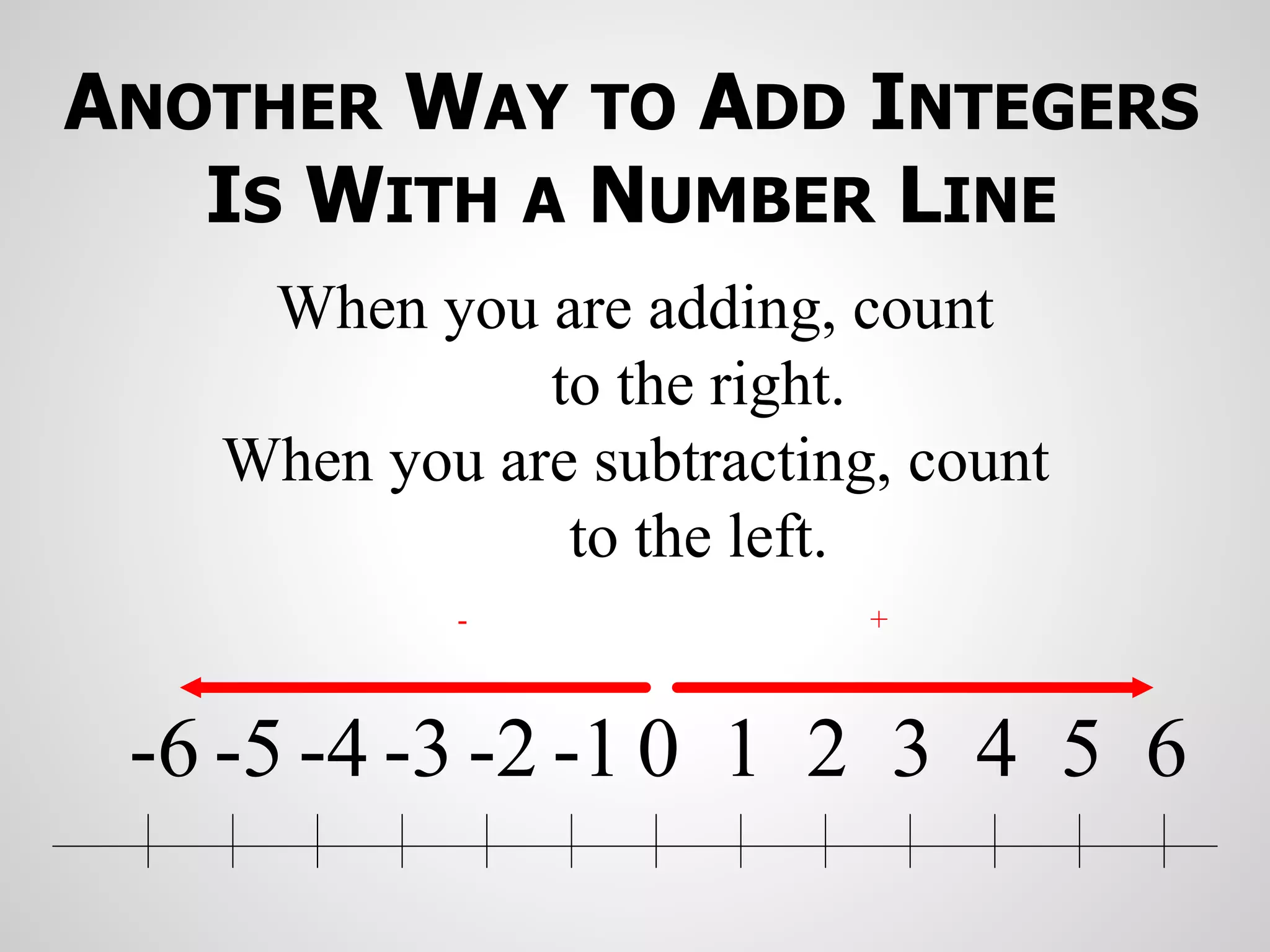 ANOTHER WAY TO ADD INTEGERS
IS WITH A NUMBER LINE
0 1 2 3 4 5 6
-1
-2
-3
-4
-5
-6
When you are adding, count
to the right.
When you are subtracting, count
to the left.
+
-
 