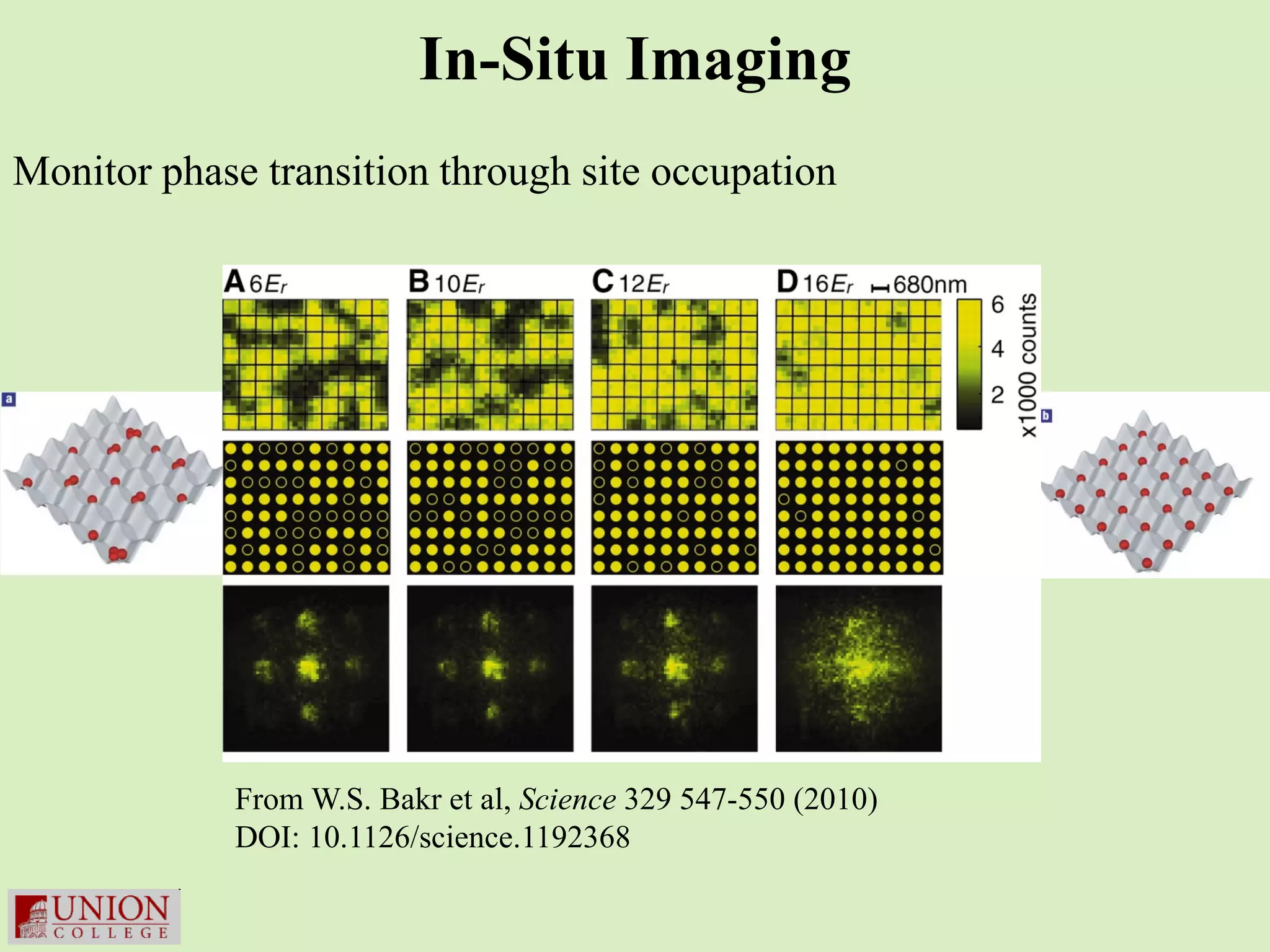 In-Situ Imaging
Monitor phase transition through site occupation




            From W.S. Bakr et al, Science 329 547-550 (2010)
            DOI: 10.1126/science.1192368
 