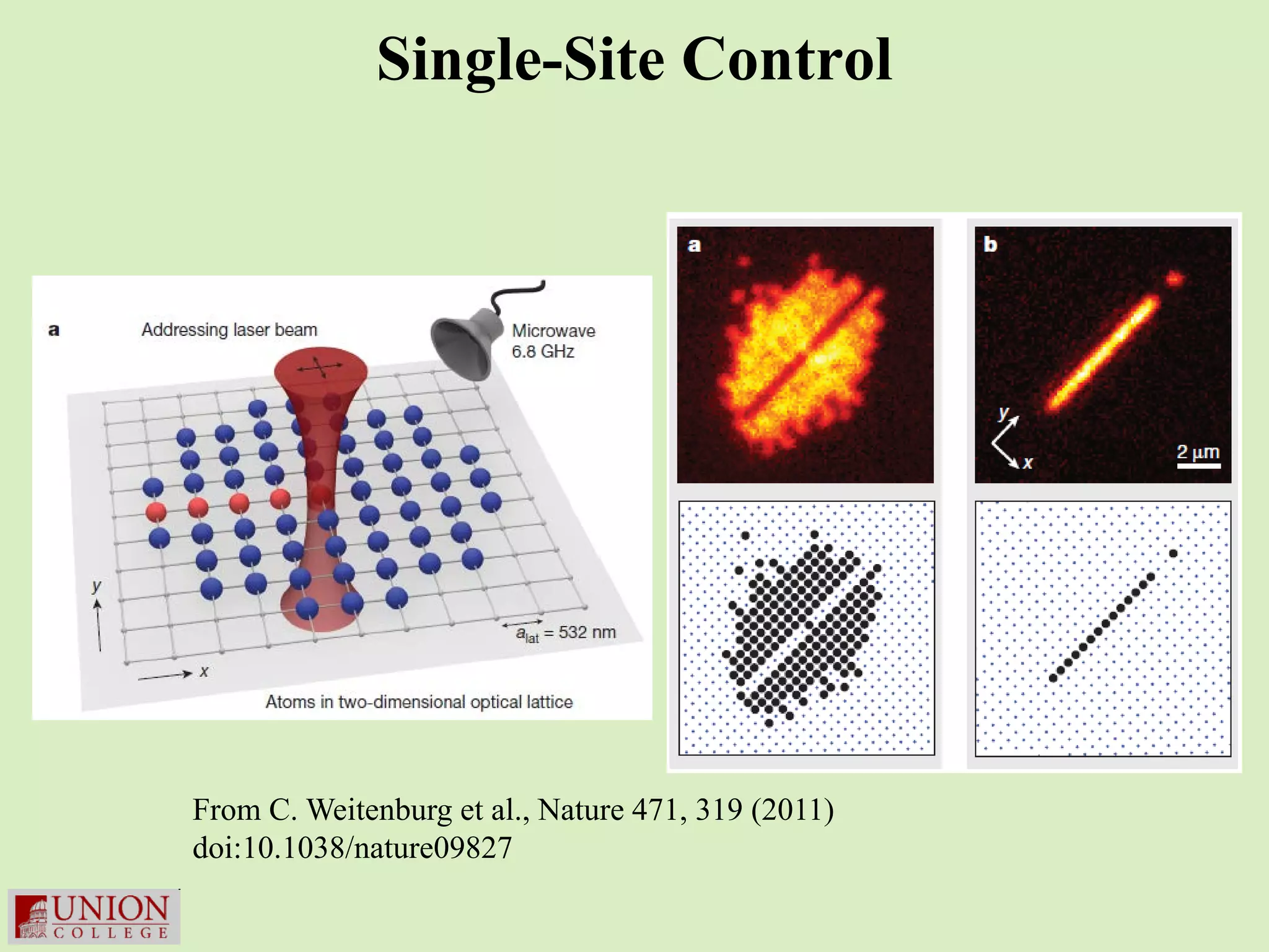 Single-Site Control




From C. Weitenburg et al., Nature 471, 319 (2011)
doi:10.1038/nature09827
 