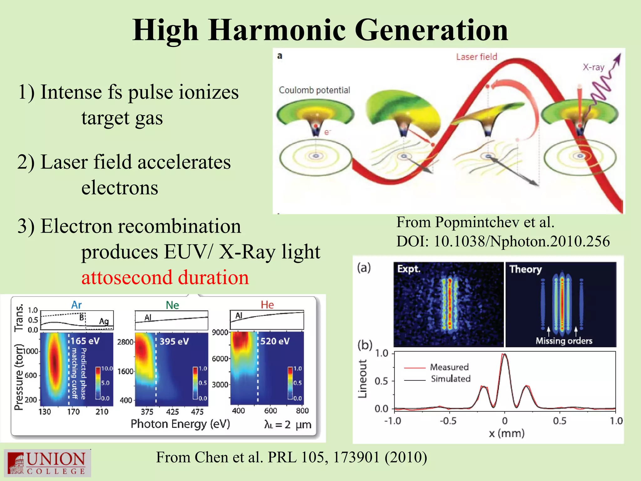 High Harmonic Generation
1) Intense fs pulse ionizes
        target gas

2) Laser field accelerates
       electrons
3) Electron recombination                         From Popmintchev et al.
                                                  DOI: 10.1038/Nphoton.2010.256
       produces EUV/ X-Ray light
       attosecond duration




                From Chen et al. PRL 105, 173901 (2010)
 